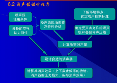 盘式消音器 盘式消音器