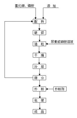 提高风机轴承刚度