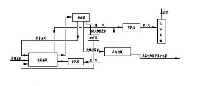 静叶可调轴流风机运行特点