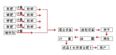 25岁到55岁，如何规划人生最重要的三个十年