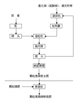 一览风机基础知识