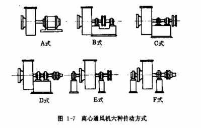 风机传动方式叙述