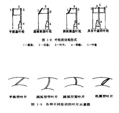 叶轮的型式
