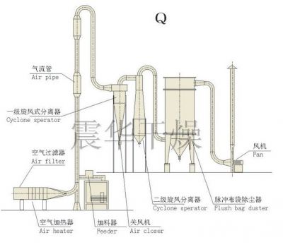 电动机定子温度的近似核算