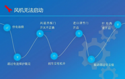 风机无法启动