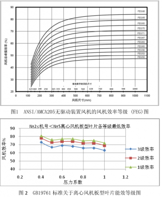 锅炉鼓、引风机的选型