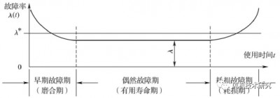 风机的故障监测与诊断